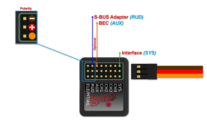 File:Spirit sbus.png